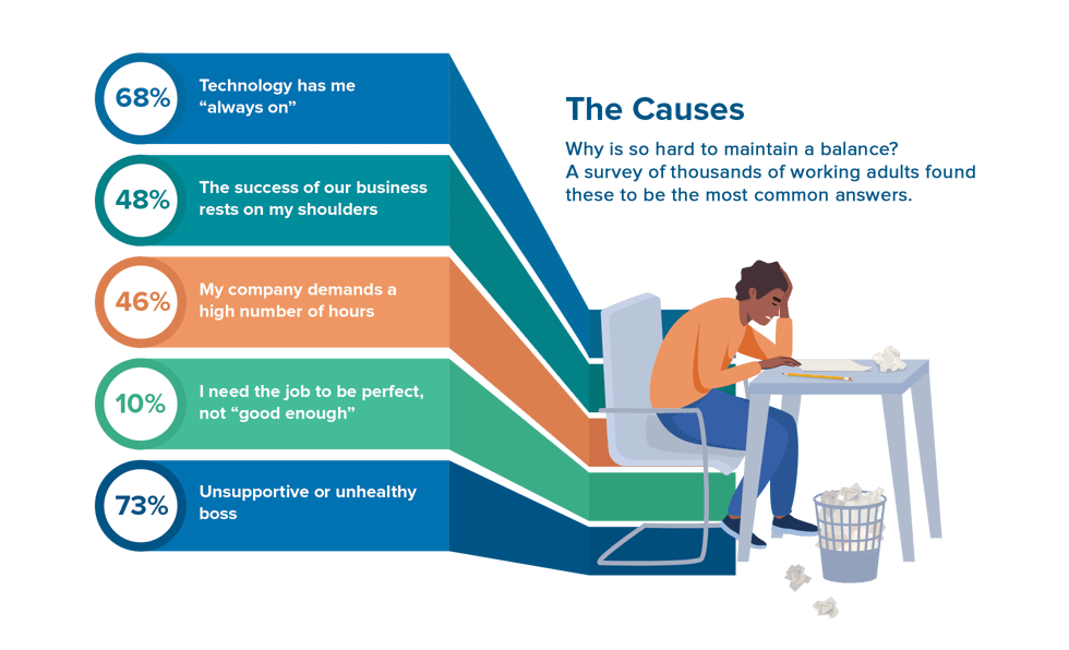 Work-Life Balance and Mental Health